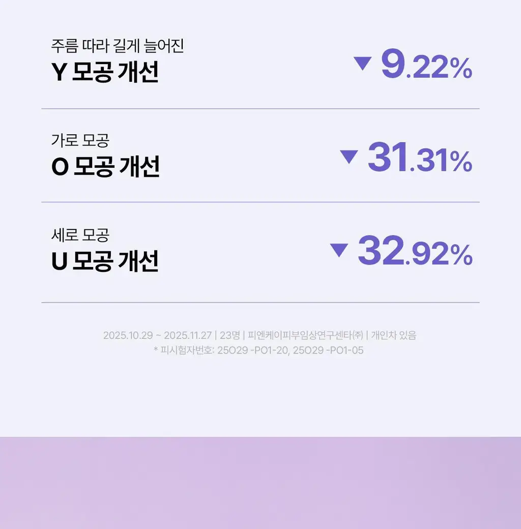 [5월 올영픽/9중 모공지표 개선/올리브영 단독 런칭] 리쥬란 더마 힐러 포어 타이트닝 겔 마스크 5매 상세페이지 38